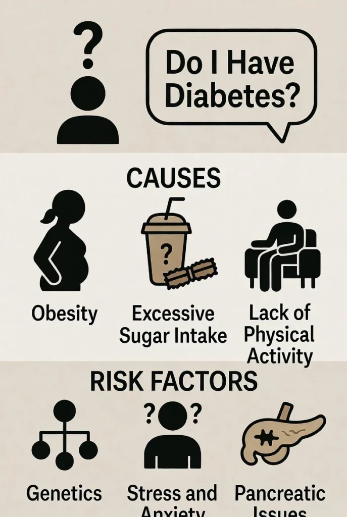 Do I Have Diabetes